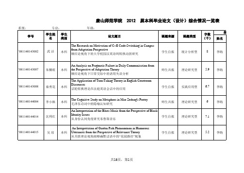 12届语言学大组毕业论文综合情况一览表(6月14日最终版)