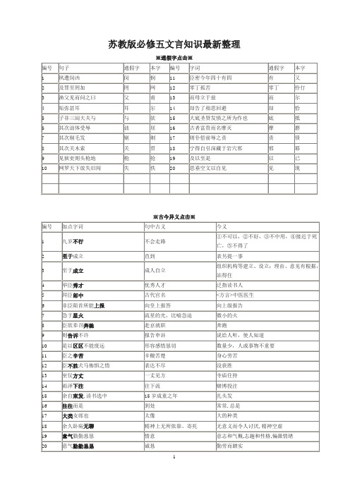 2017年最新整理苏教版必修五文言基础归纳