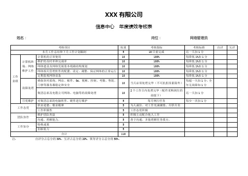 (完整word版)网络管理员绩效考核标准