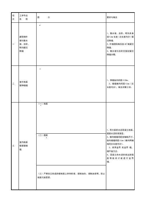 建筑节点做法(质量通病图集)资料
