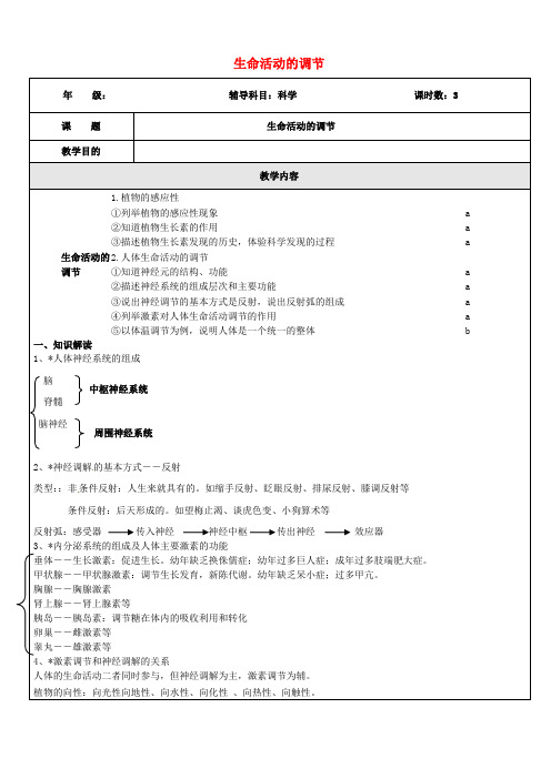 浙江省中考科学生物部分复习讲义专题4生命活动的调节