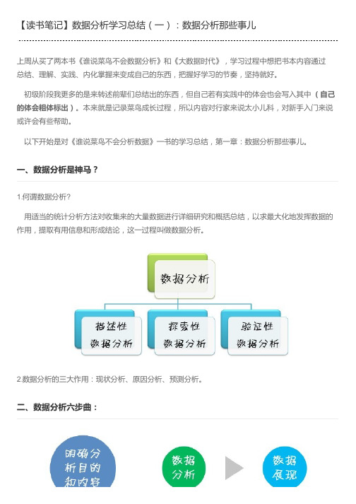 【读书笔记】数据分析学习总结(一)：数据分析那些事儿