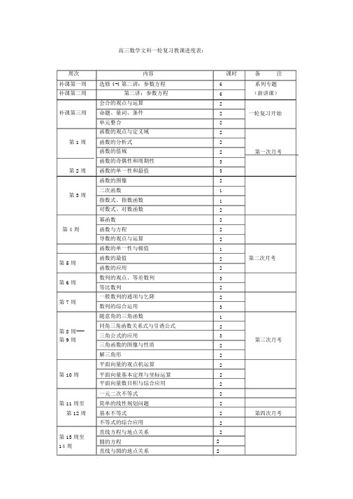 高三数学文科一轮复习教学进度表