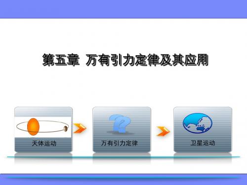 物理必修二第五章复习