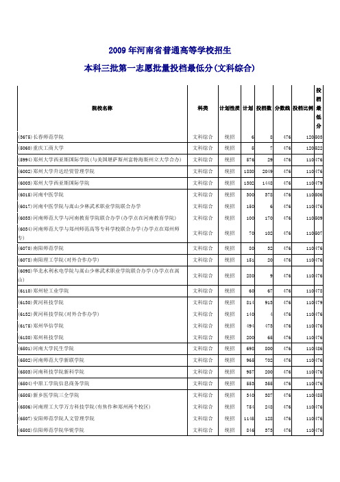 2009年河南省普通高等学校招生
