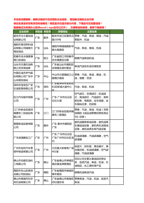 新版广东省汽油机油工商企业公司商家名录名单联系方式大全40家