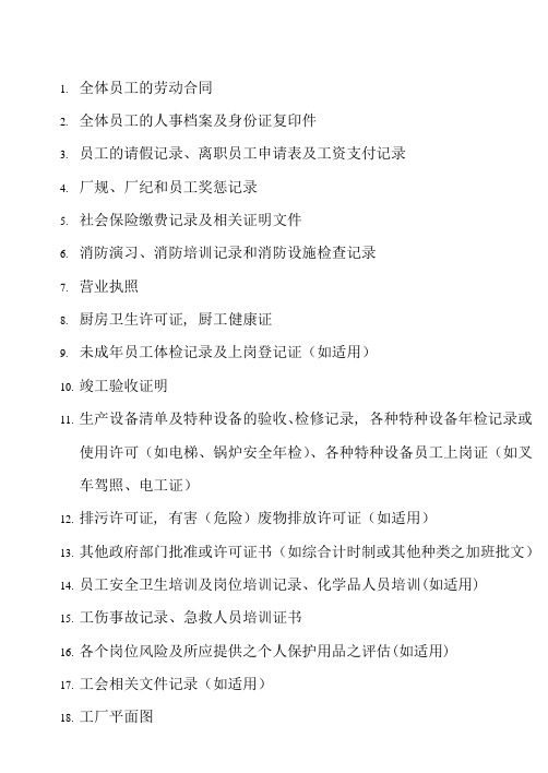 亚马逊社会责任清单