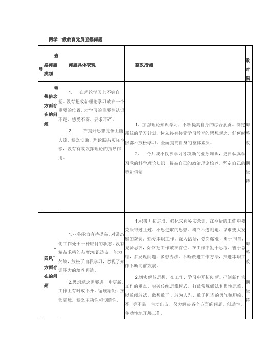两学一做教育党员查摆问题