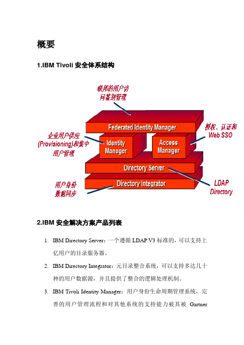 TIAM简介