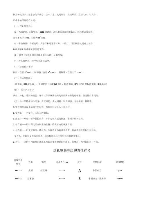 钢筋符号表示方法构件的代号