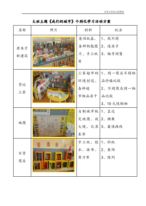 大班主题《我们的城市》个别化学习活动方案