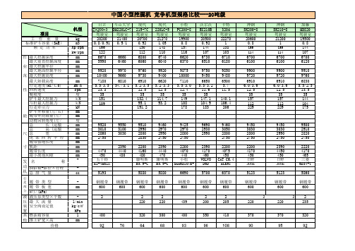 最全挖掘机参数