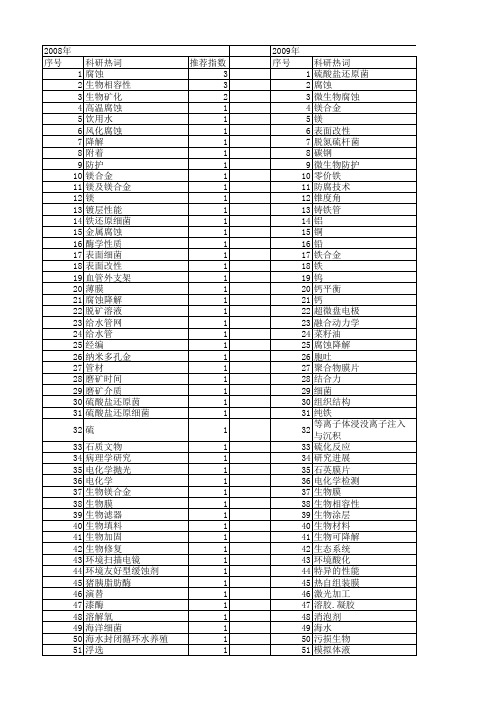 【国家自然科学基金】_生物腐蚀_基金支持热词逐年推荐_【万方软件创新助手】_20140801