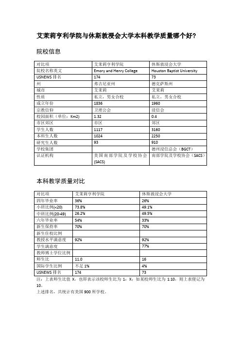 艾茉莉亨利学院与休斯敦浸会大学本科教学质量对比