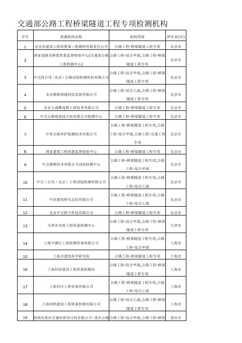 全国桥梁隧道检测单位概要