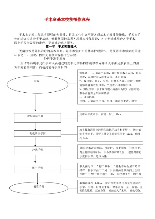 医院手术室基本技能操作流程