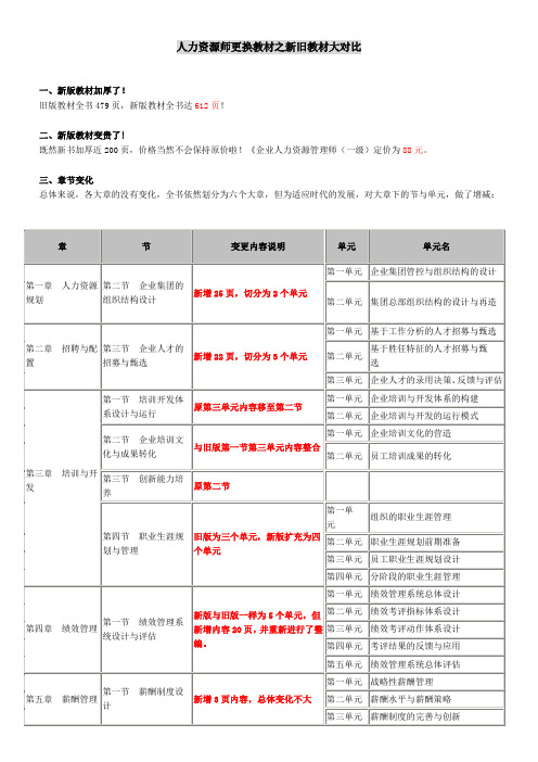 人力资源师更换教材之新旧教材大对比 (2014年3月) 精品