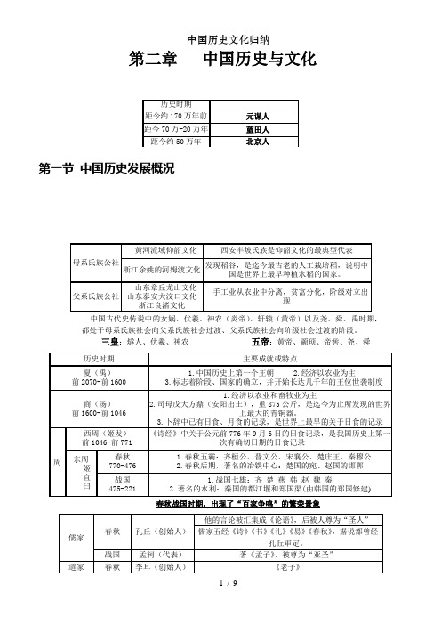 中国历史文化归纳