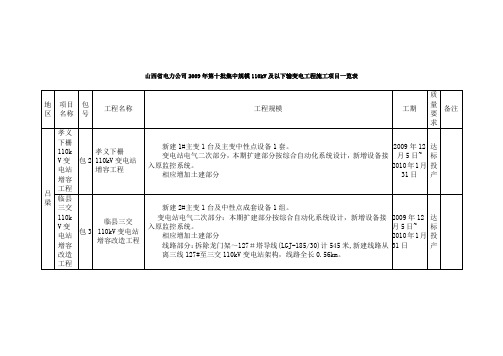 山西电力公司2009年第十批集中规模110kV及以下输变电工
