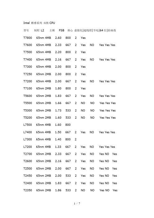 Intel酷睿处理器CPU参数大全