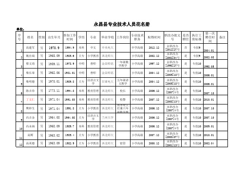 八坝小学教职工职称聘任情况统计表