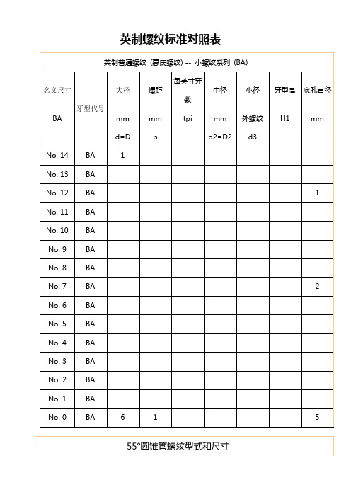 英制螺纹标准对照表