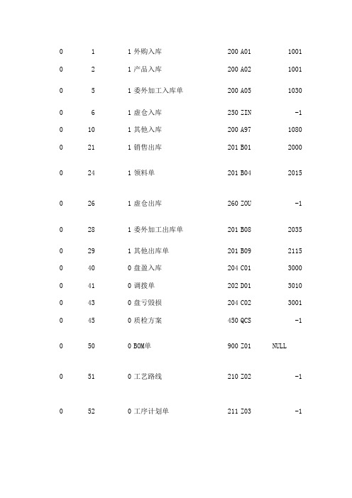 K3单据内码