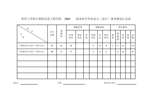 常州工学院计算机信息工程学院