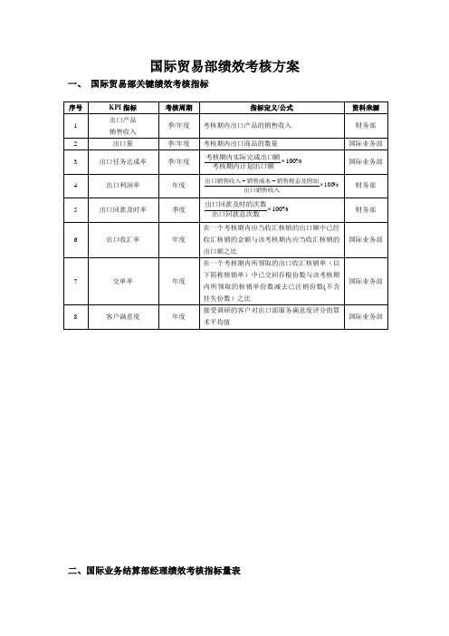 国际贸易人员绩效考核方案【范本模板】