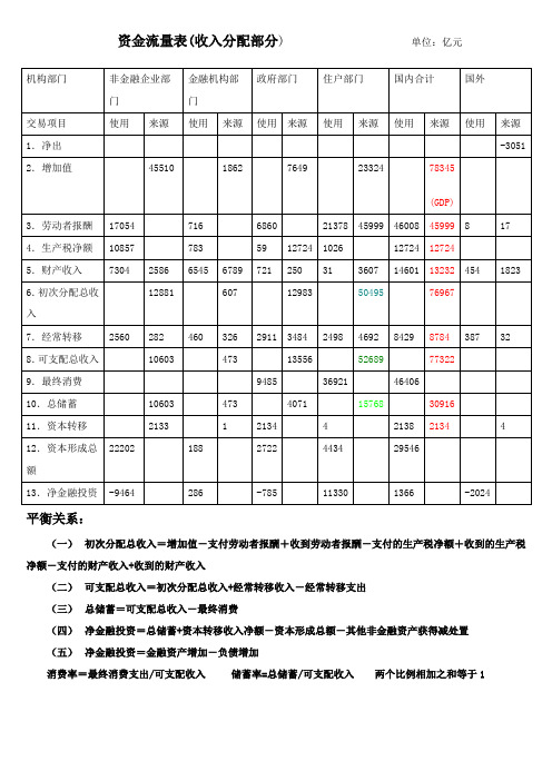 资金流量表