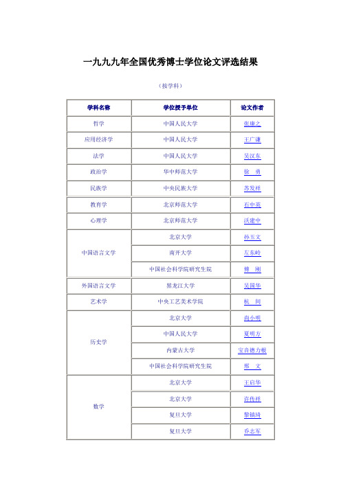 1999-2012年全国百篇优秀博士论文名单