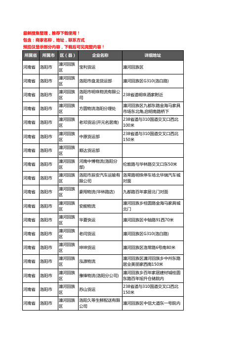 新版河南省洛阳市瀍河回族区货运企业公司商家户名录单联系方式地址大全43家
