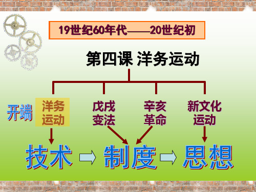 第四课 洋务运动 (共26张PPT)