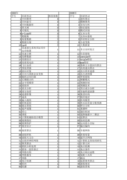 【国家自然科学基金】_大数据量_基金支持热词逐年推荐_【万方软件创新助手】_20140730