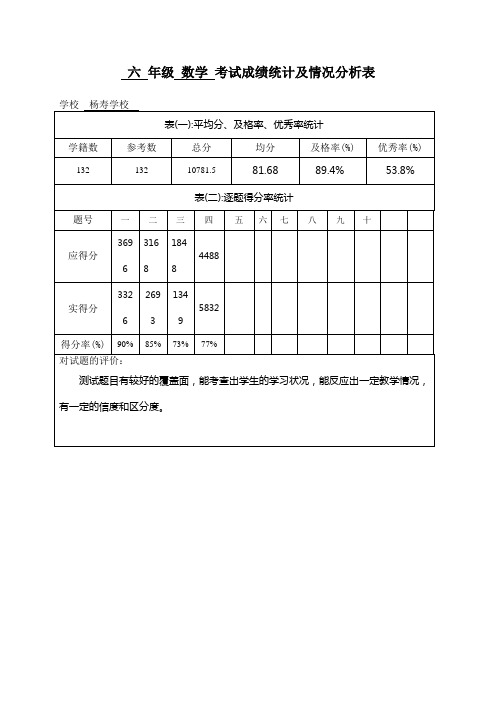 数学试卷分析表