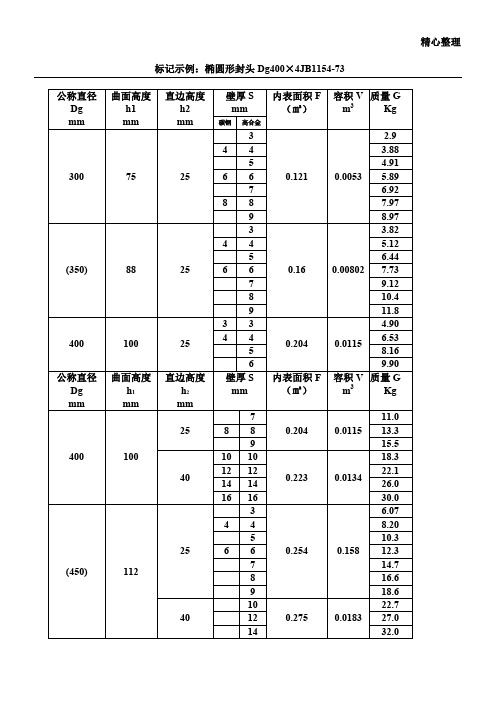 封头标准参数表