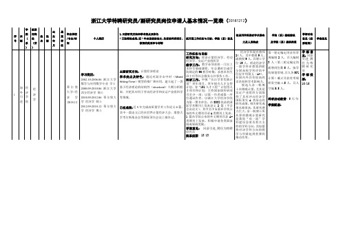 浙江大学拟聘用新教师情况一览表(20150316)