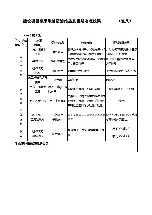 建设项目拟采取的防治措施及预期治理效果