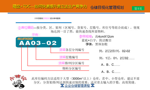 库位地址编码