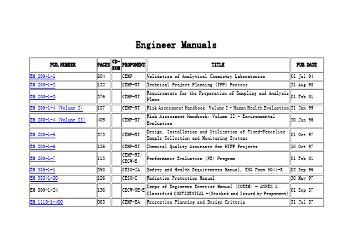 Index of Engineer Manuals