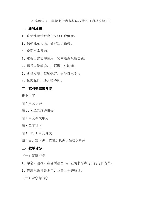 新编部编版语文一年级上册内容与结构、教学要求梳理附思维导图