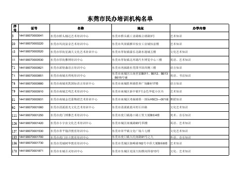 最新 东莞市民办培训机构名单