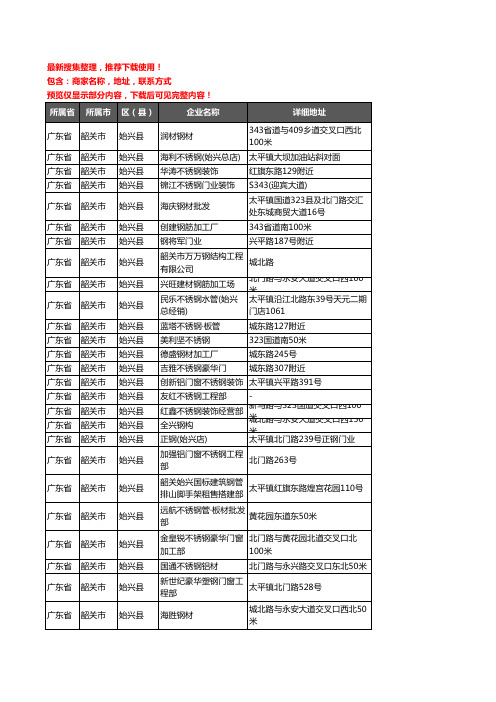 新版广东省韶关市始兴县钢材企业公司商家户名录单联系方式地址大全51家