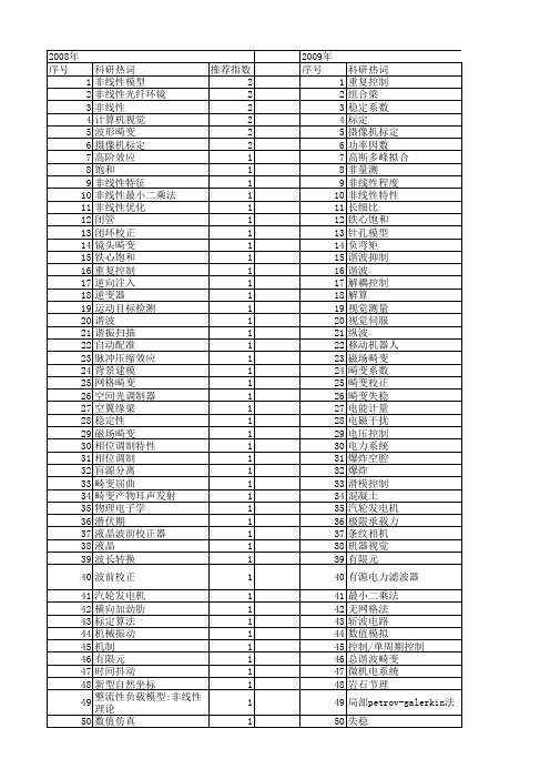 【国家自然科学基金】_非线性畸变_基金支持热词逐年推荐_【万方软件创新助手】_20140803