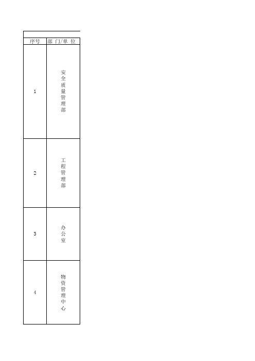 目标及经营指标分解表