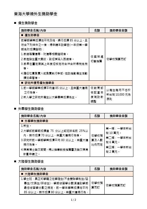 东海大学境外生奖助学金