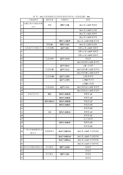 附 件：2012年度党政机关公务用车选用车型目录(征求意见稿)