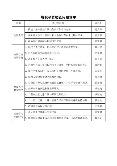 履职尽责检查问题清单