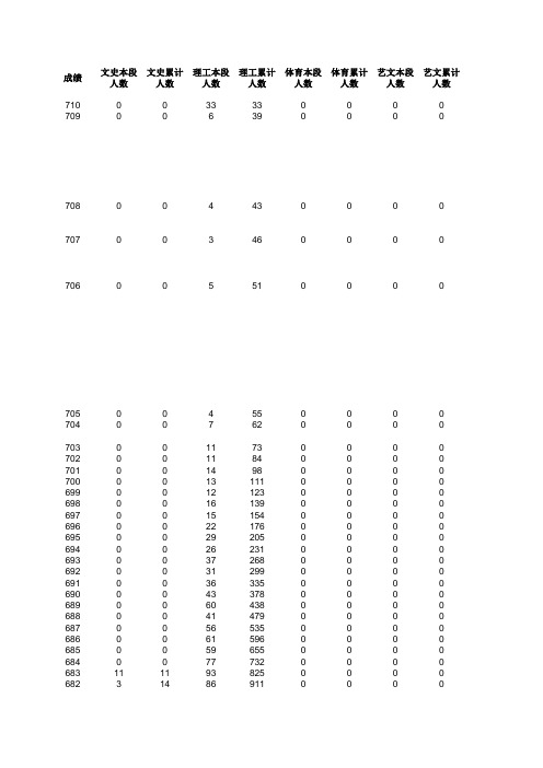 2014文理分段