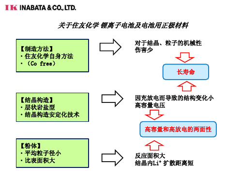 住友化学锂离子电池及电池用正极材料
